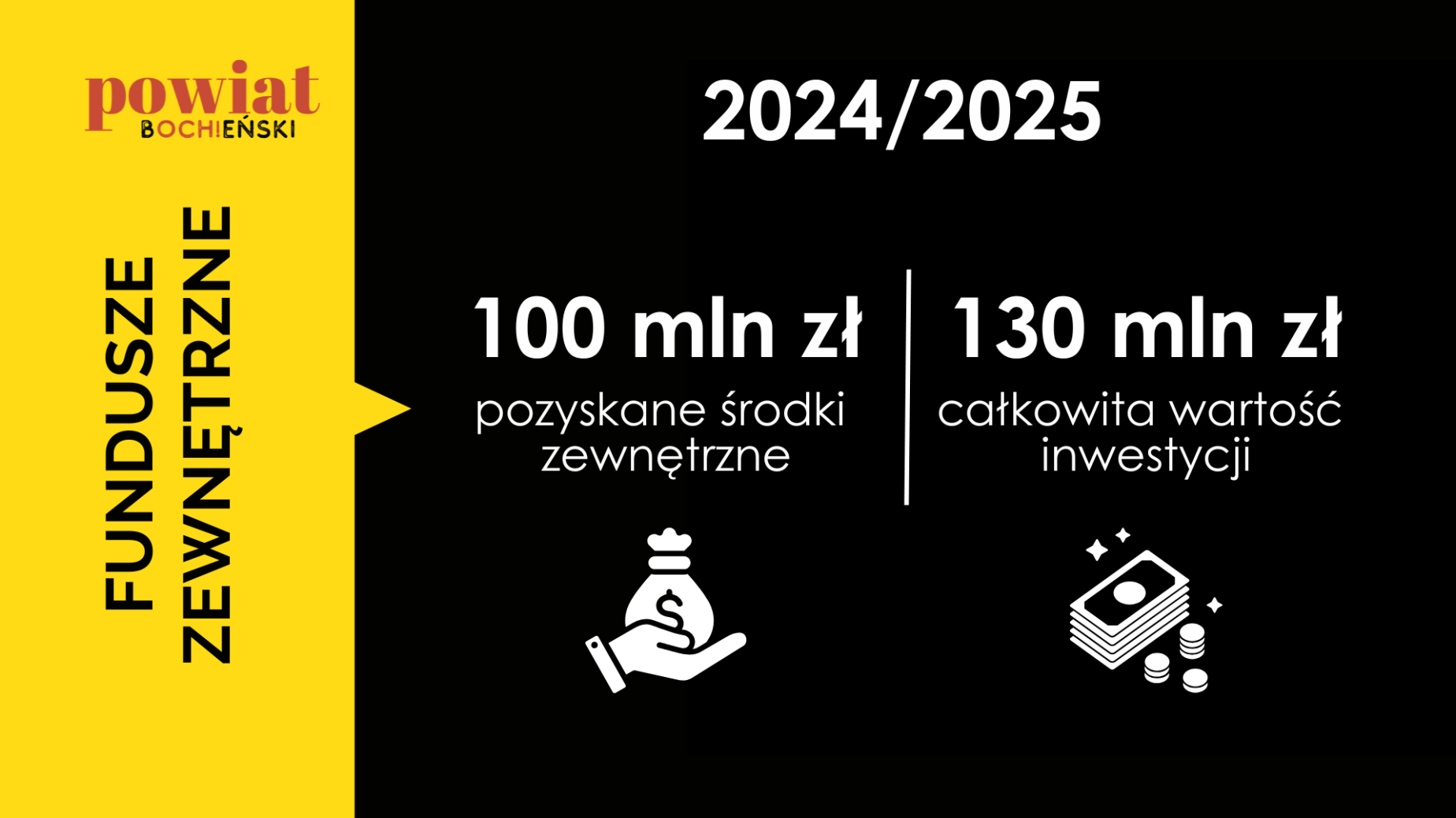 Zarząd Powiatu z absolutorium i wotum zaufania za rok 2024!