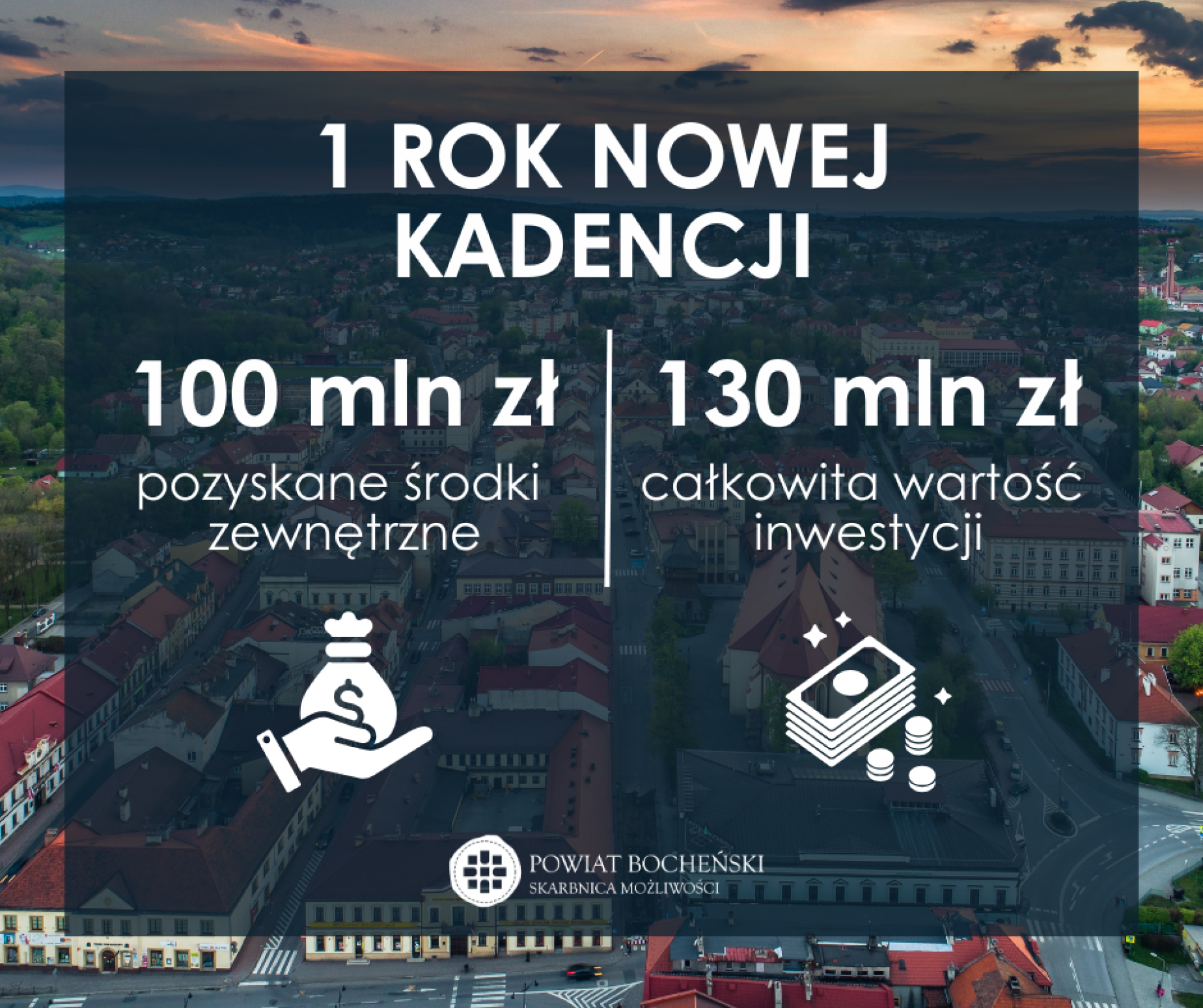Rok zmian i wyzwań – 100 milionów na kluczowe projekty w Powiecie Bocheńskim