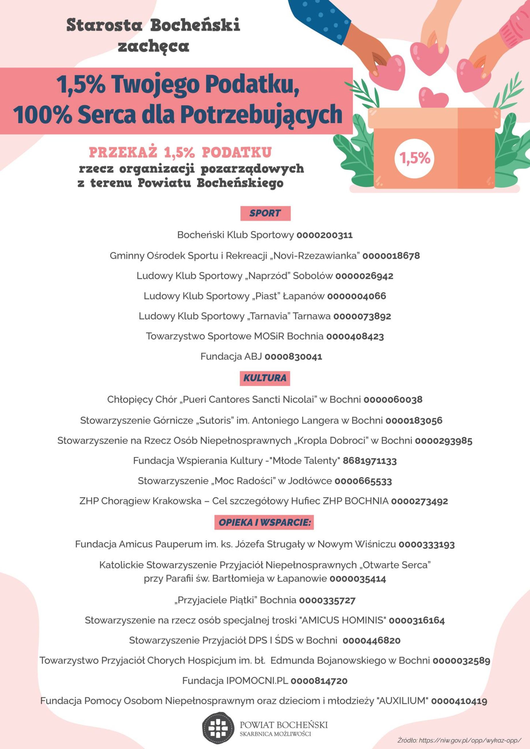 Lista OPP z Powiatu Bocheńskiego