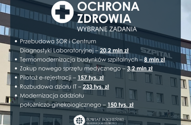 Rok zmian i wyzwań – 100 milionów na kluczowe projekty w Powiecie Bocheńskim