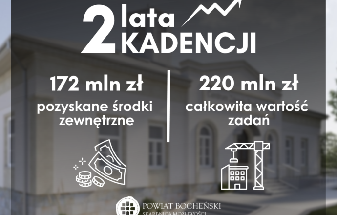 Dwa lata, które widać! Powiat Bocheński nie zwalnia