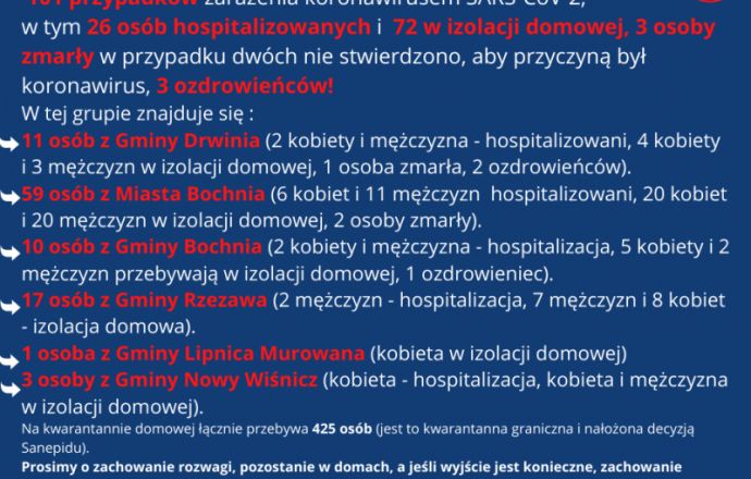 Raport z powiatu bocheńskiego!