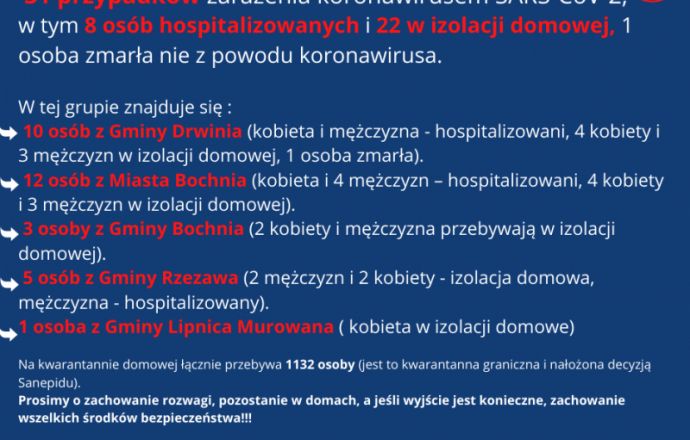 Raport z powiatu bocheńskiego!