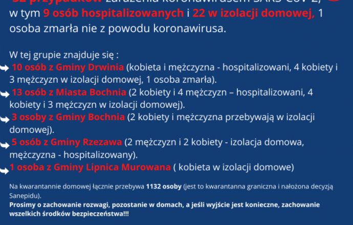 Raport z powiatu bocheńskiego!