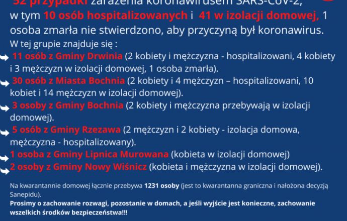 Raport z powiatu bocheńskiego!