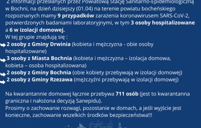 Raport z powiatu bocheńskiego!