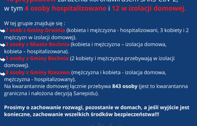 Raport z powiatu bocheńskiego!