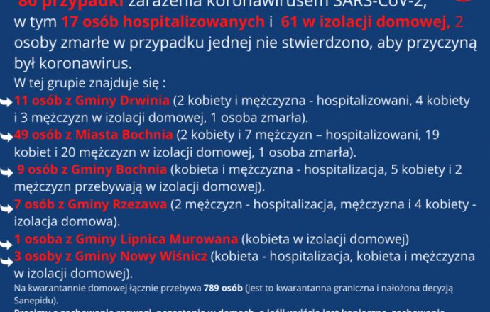 Raport z powiatu bocheńskiego!