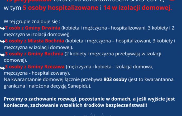Raport z powiatu bocheńskiego!