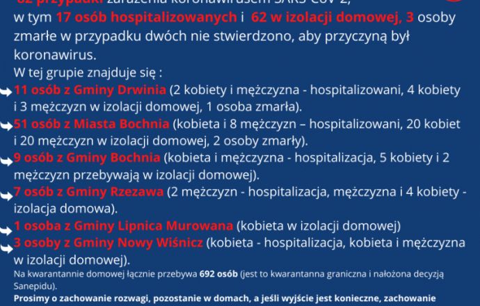 Raport z powiatu bocheńskiego!