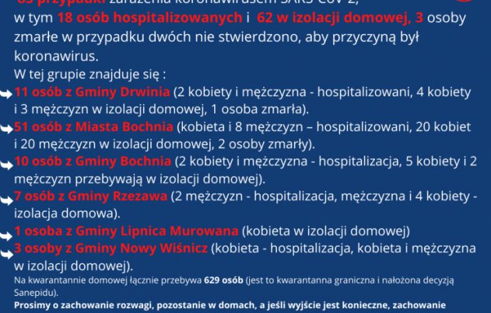 Raport z powiatu bocheńskiego!