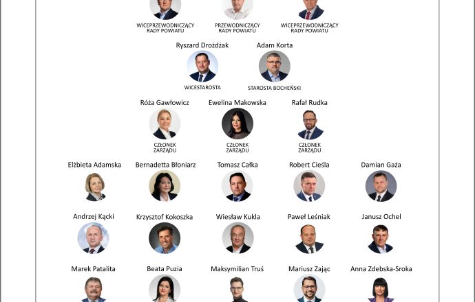 Rada Powiatu VII kadencji