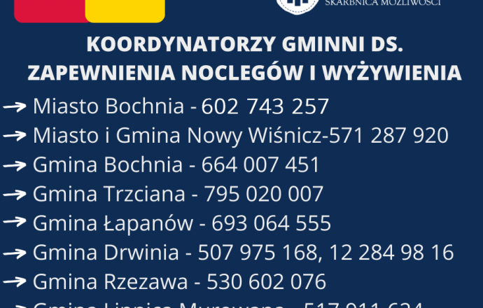 Gminni koordynatorzy ds. zapewnienia noclegów i wyżywienia dla uchodźców