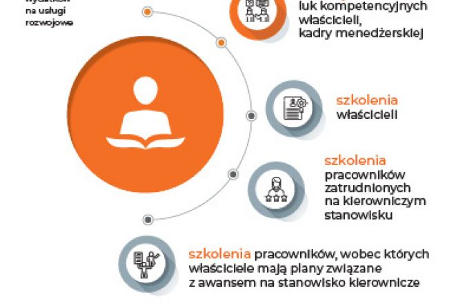 Akademia Kompetencji Menadżera