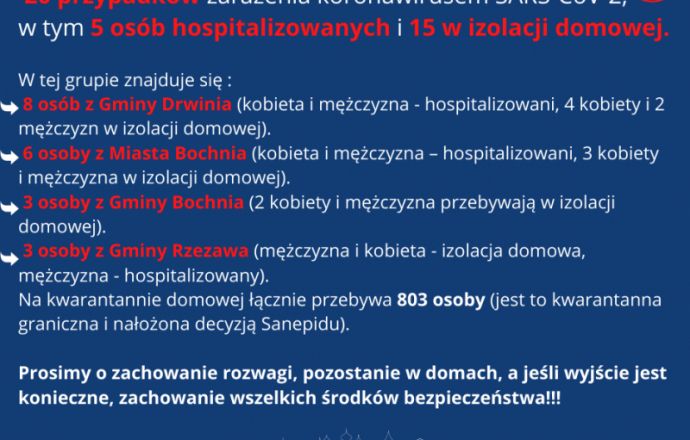Raport z powiatu bocheńskiego!