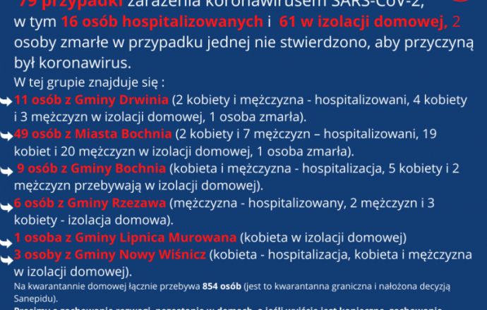 Raport z powiatu bocheńskiego!
