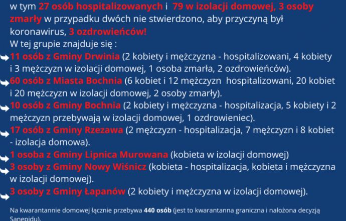 Raport z powiatu bocheńskiego!