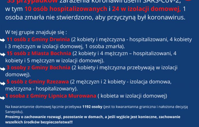 Raport z powiatu bocheńskiego!